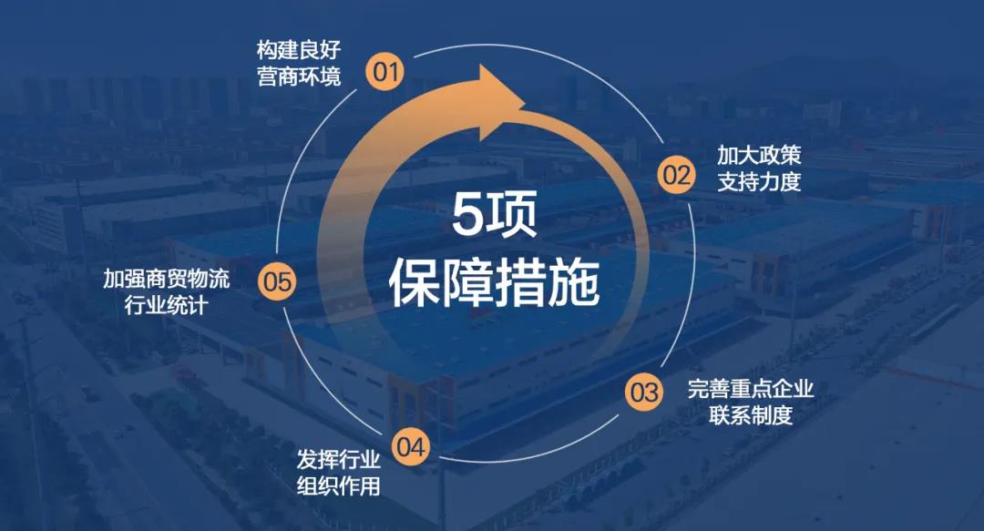 商贸物流企业发展再提速！！！商务部等9部门印发《商贸物流高质量发展专项行动打算》(图4)