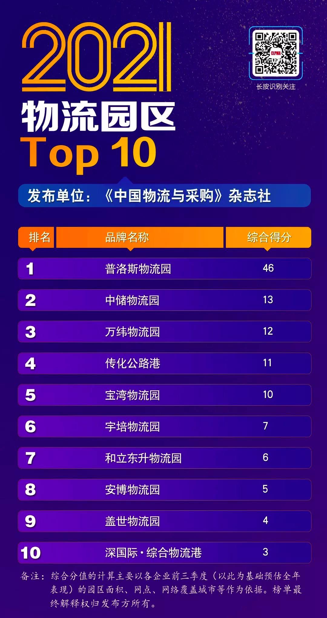 荣登全国第七！！老哥网物流持续发力！！(图1)